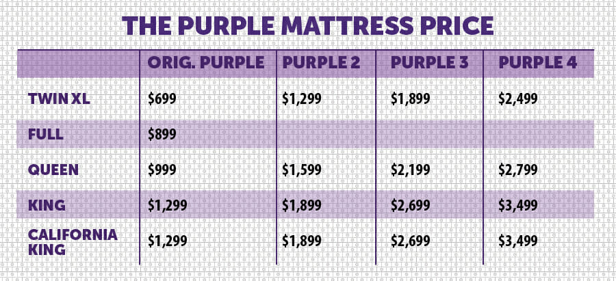 king size purple mattress weight