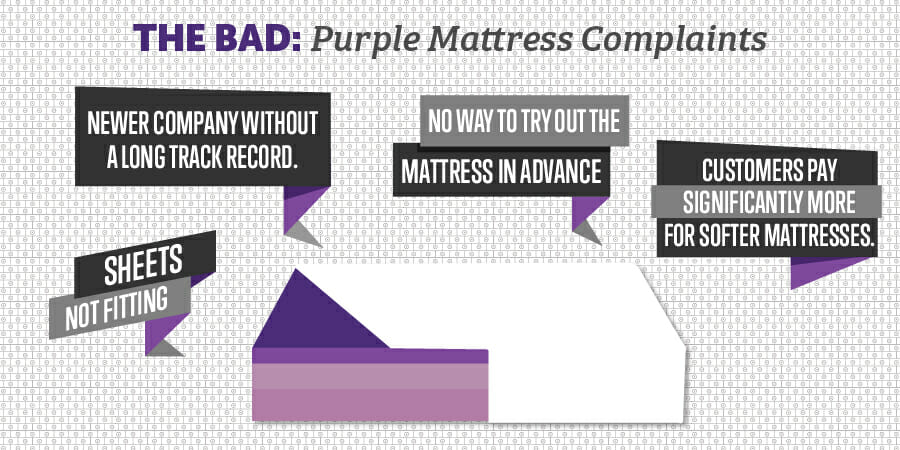 Purple Mattress: The Bad