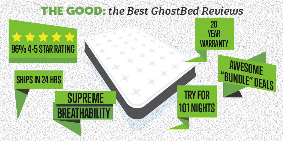 Ghostbed mattress