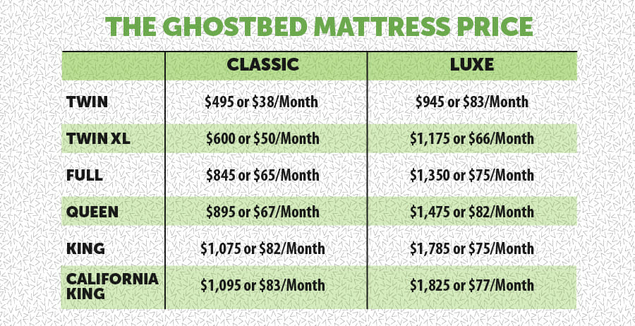 Ghostbed mattress price