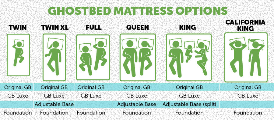 Ghostbed mattress options