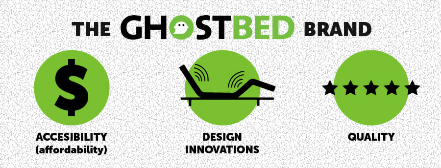 Ghostbed brand