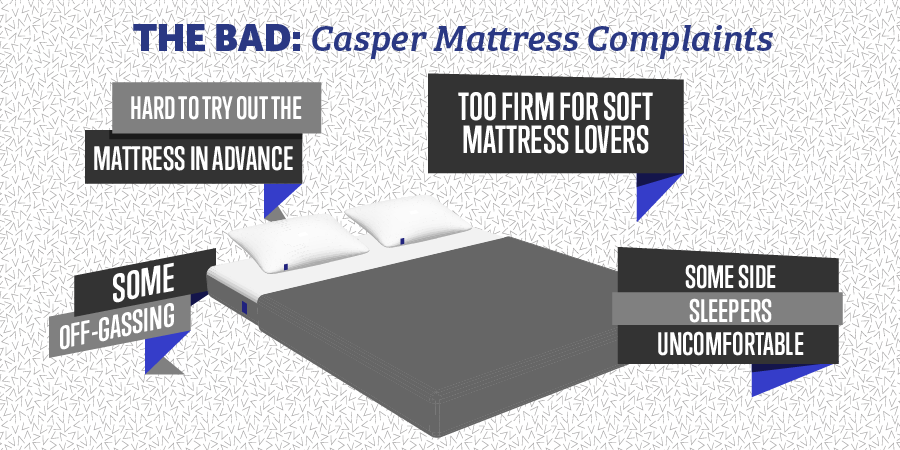 The Bad: Casper Mattress Complaints