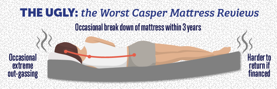 The Ugly: the Worst Casper Mattress Reviews