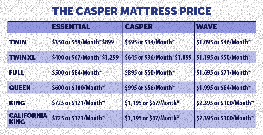 The Casper Mattress Price