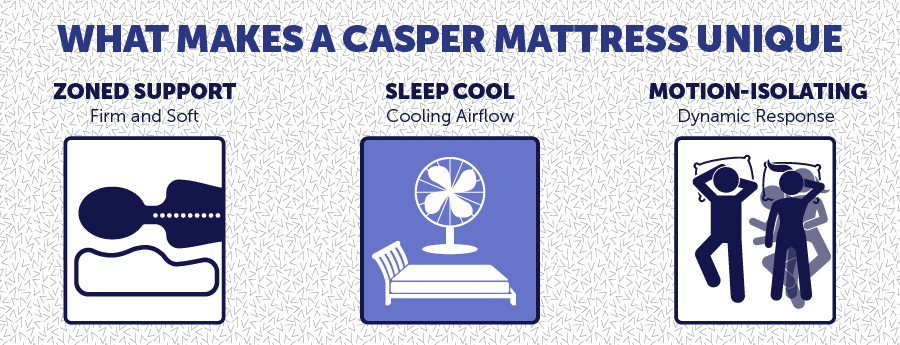 What Makes a Casper Mattress Unique