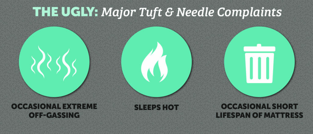 Tuft & Needle mattress