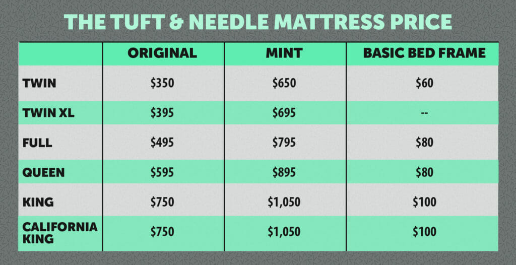 Tuft & Needle Mattress Price
