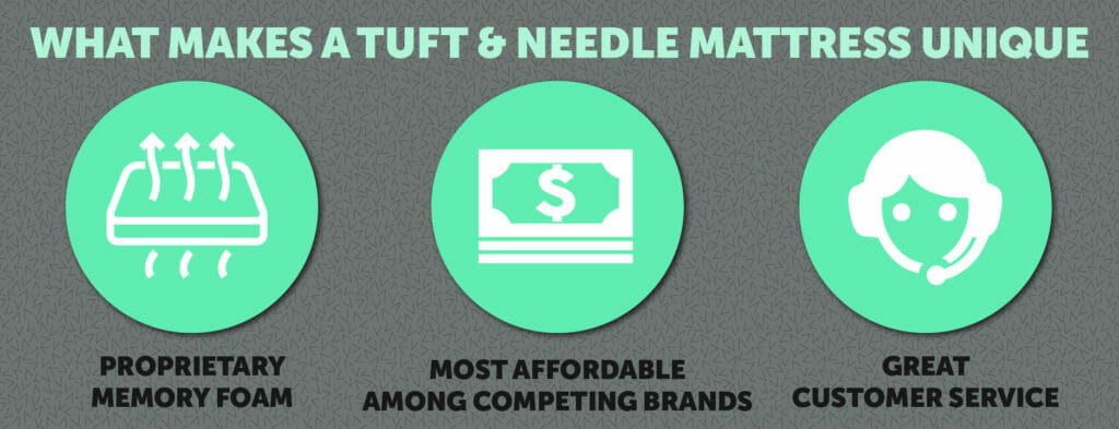 Tuft & Needle mattress reviews