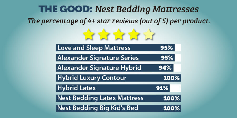 NEST mattress IGs 01