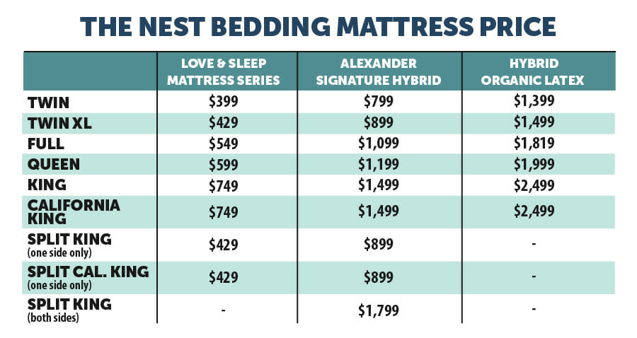 NEST mattress IGs 03