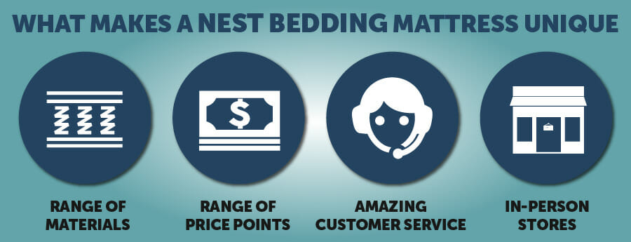 NEST mattress IGs 04