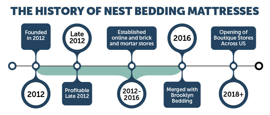 NEST mattress IGs 05