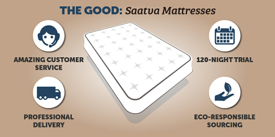 Saatva mattress IGs 01