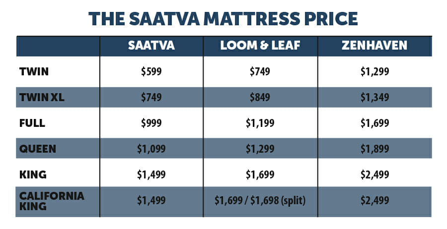 Saatva mattress IGs 03