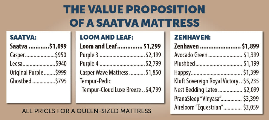 Saatva mattress IGs 04