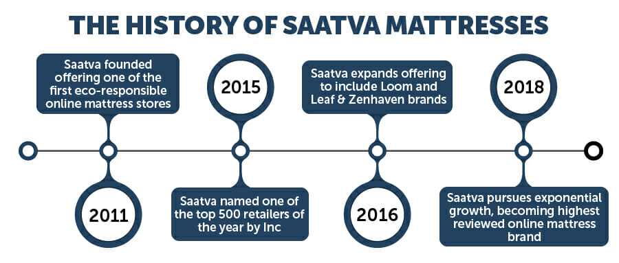 Saatva mattress IGs 06