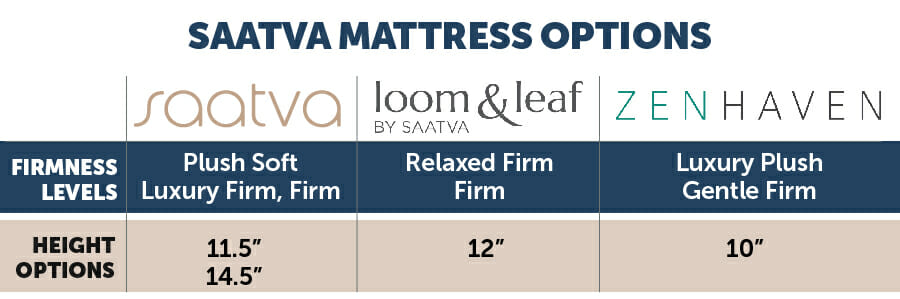 Saatva mattress IGs 07