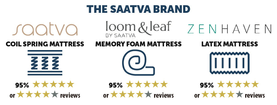 Saatva mattress IGs 11