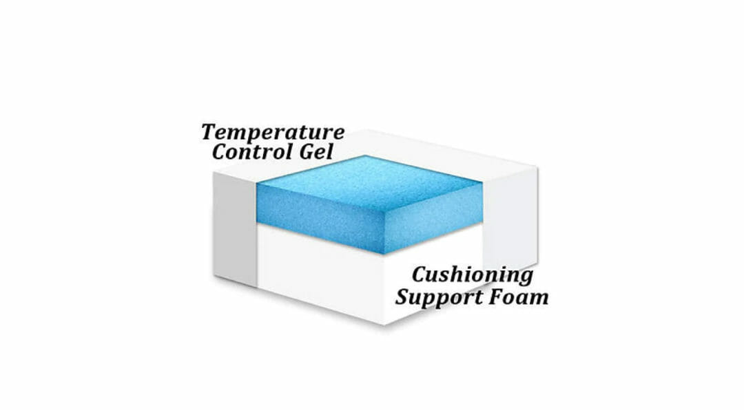 MyPillow Mattress Topper Review Online Mattress Review