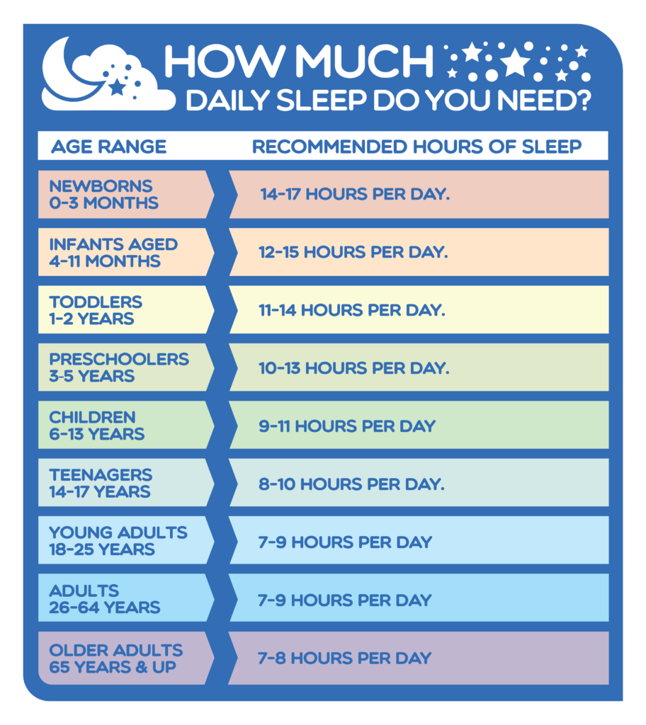 OMR SS SleepDeprivation Graphics HowMuchSleep