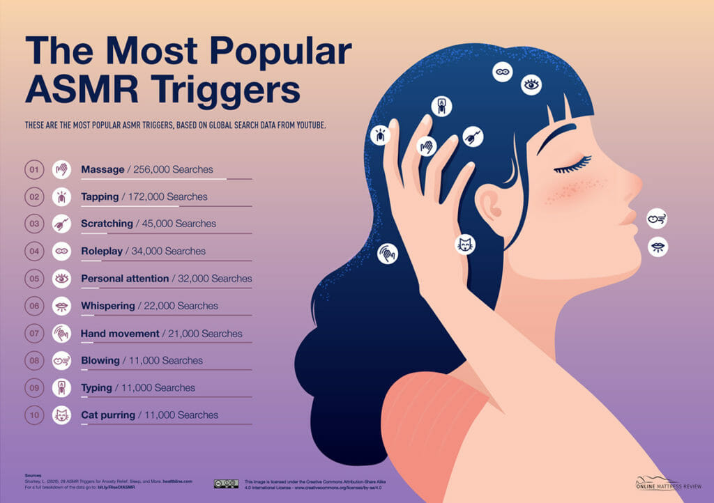 The Most Popular ASMR Triggers